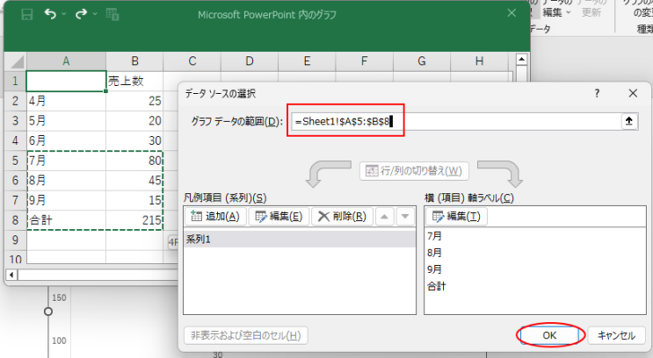 ［データソースの選択］ダイアログボックスでグラフデータの範囲を修正