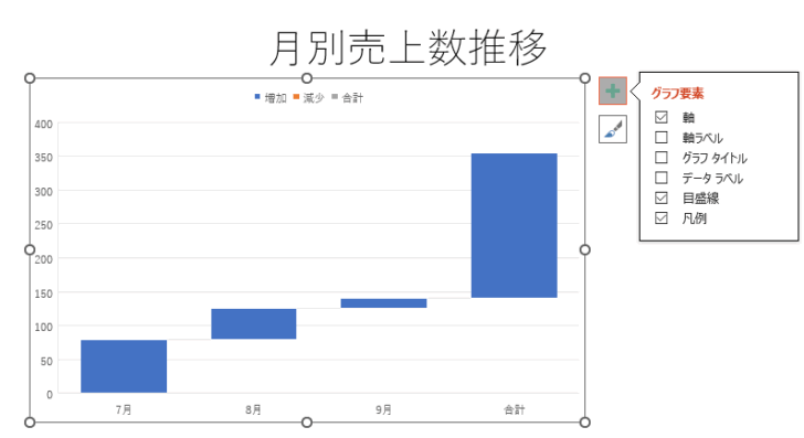 データ範囲修正後のウォーターフォールグラフ