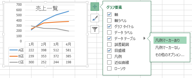 Excel2013［グラフ要素］の［データテーブル］