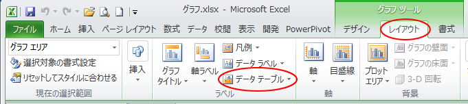 Excel2010［グラフツール］-［レイアウト］タブの［データテーブル］