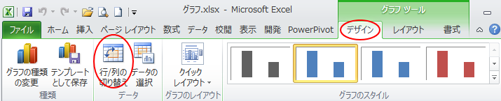 Excel2010［グラフツール］-［デザイン］タブの［行/列の切り替え］