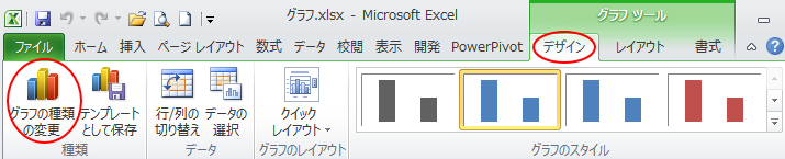 Excel2010［グラフツール］-［デザイン］タブの［グラフの種類の変更］