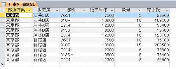 主キーを選択したなかった場合のテーブルのデータシートビュー