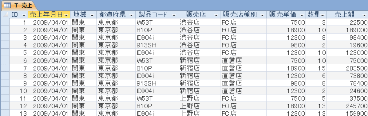 売上テーブルのデータシートビュー