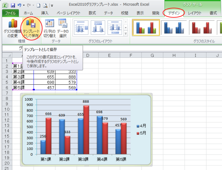 ［グラフツール］-［デザイン］タブの［種類］グループにある［テンプレートとして保存］