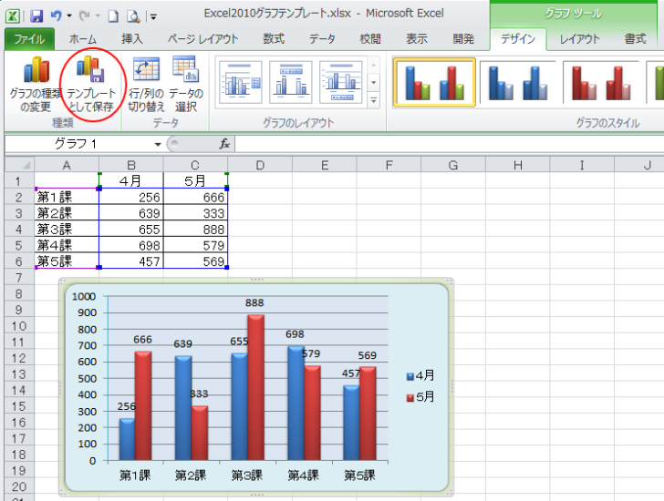 ［グラフツール］-［デザイン］タブの［テンプレートとして保存］