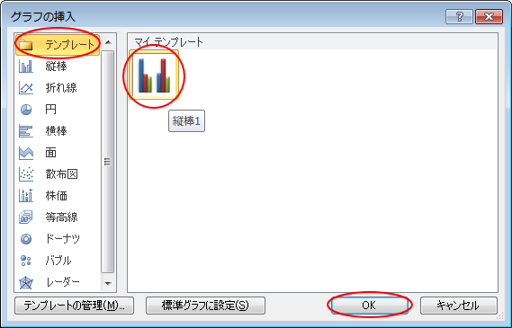［グラフの挿入］ダイアログボックスの［テンプレート］