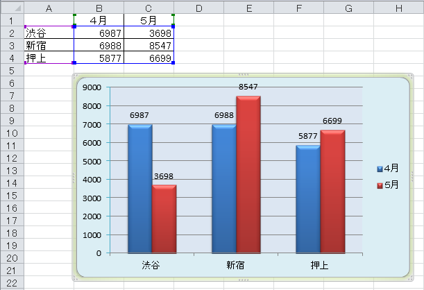 同じ書式と同じレイアウトのグラフが完成