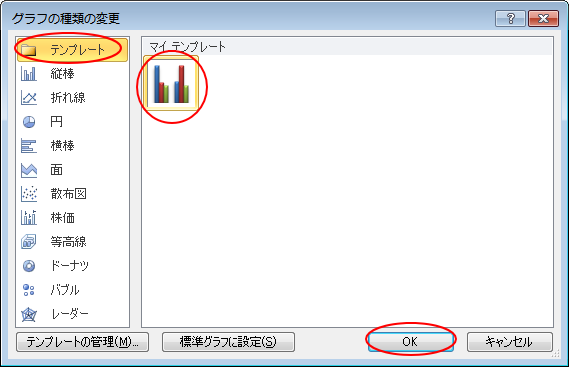 ［グラフの種類の変更］ダイアログボックスの［テンプレート］