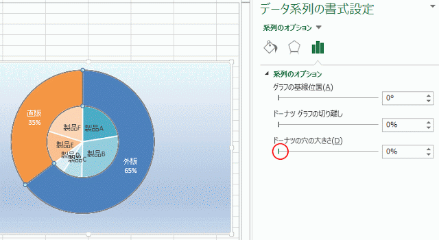 Excel2013で作成した二重円グラフ