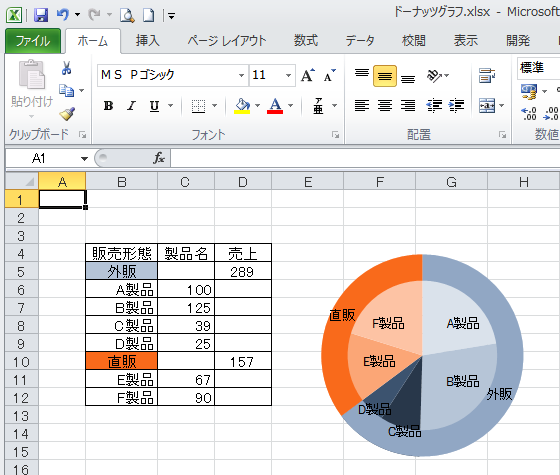 表とグラフの標準表示