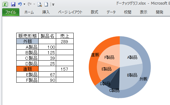 リボンを最小化したワークシート