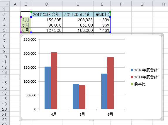 作成したグラフ