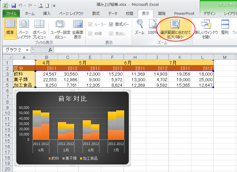 グラフを選択して［選択範囲に合わせて拡大/縮小］