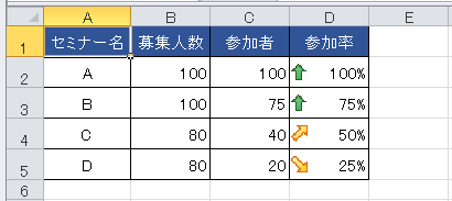 アイコンセットの種類を［数値］にしたときのアイコン
