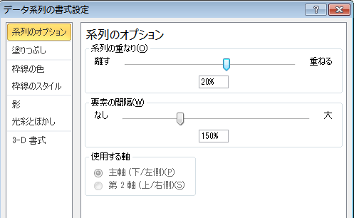 ［データ系列の書式設定］ダイアログボックスの［系列のオプション］