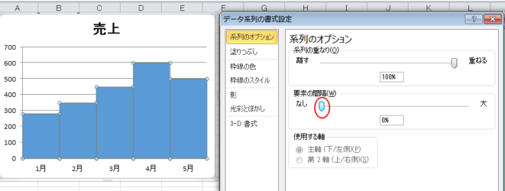 要素の間隔が0％のグラフ