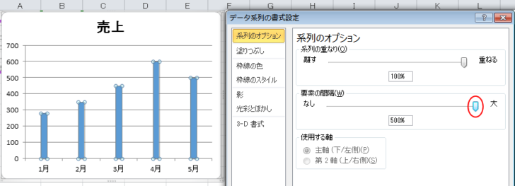 要素の間隔が500％のグラフ