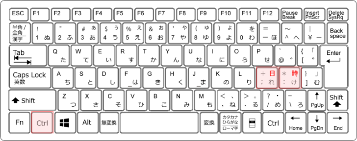 キーボード［Ctrl］と［:］と［;］