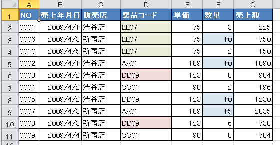 セルの色で並べ替えた表