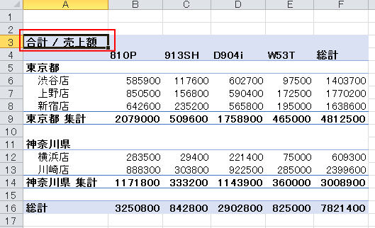 ピボットテーブルの［合計/売上額］