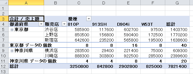データの個数を表示したピボットテーブル