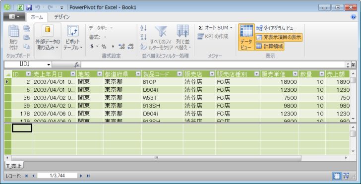 PowerPivotウィンドウにインポートしたデータ