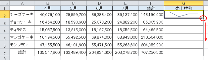 フィルハンドルをドラッグしてスパークラインをコピー