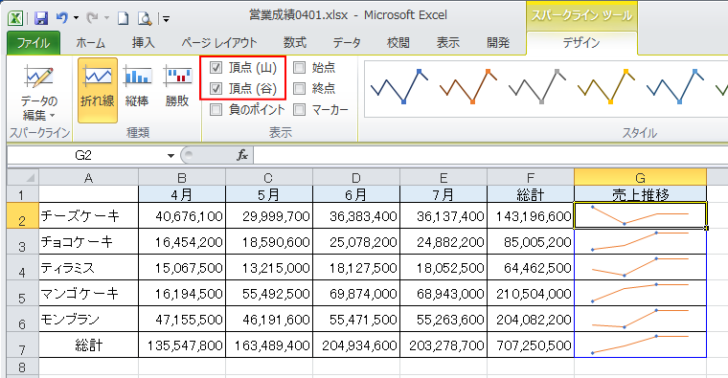 ［表示］グループの［頂点（山）］と［頂点（谷）］