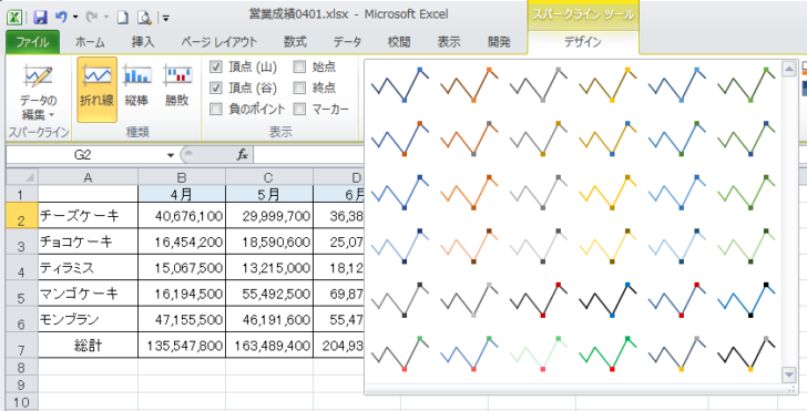 ［頂点（山）］と［頂点（谷）］をオンにした時のスタイルの一覧