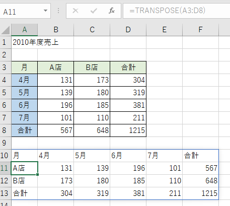 Excel2021でTRASPOSE関数で行列を入れ替えた表