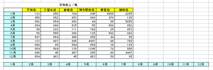 行列を入れ替えて貼り付けた結果