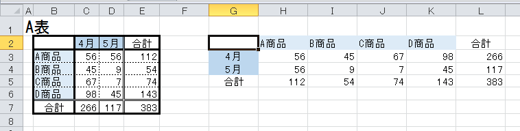 ［罫線を除くすべて］と［行列を入れ替える」を選択して貼り付けた結果