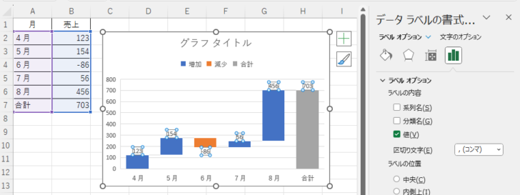 Excel2021のウォーターフォールのラベルオプション