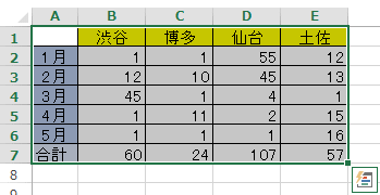 Excelの作成ずみの表