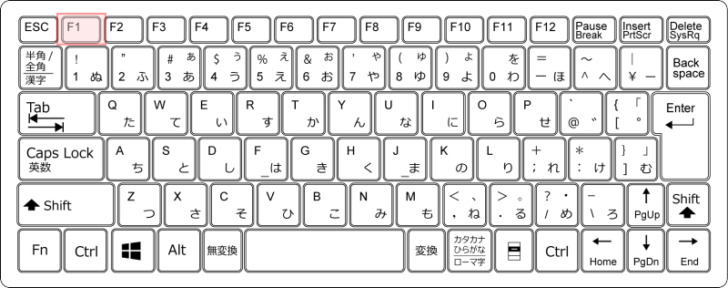 キーボード［F1］キー