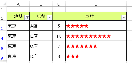 フィルター実行後の表