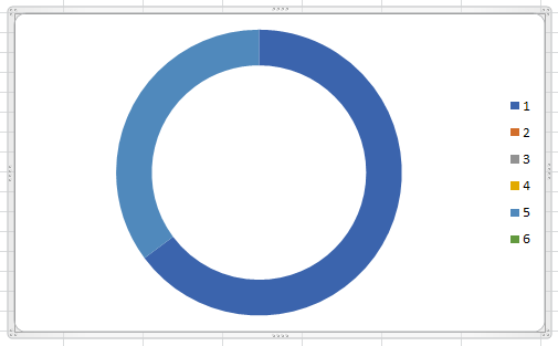ドーナツグラフの中に円グラフがあるグラフの作成方法 Excel 10 初心者のためのoffice講座