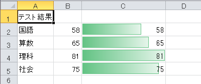 C列の幅を調整したデータバーの表