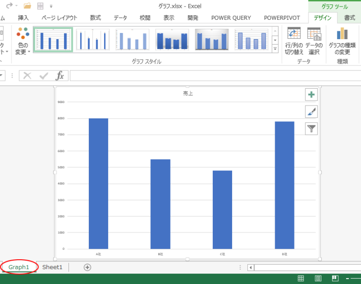 ［Graph1］シートに作成されたグラフ