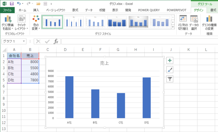 ショートカットキー［Alt］+［F1］で作成されたグラフ