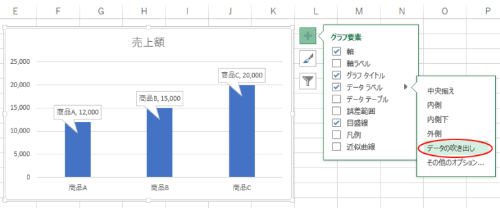 データの吹き出し