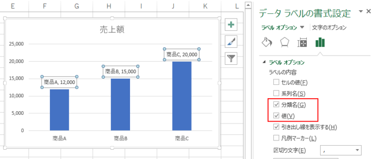 ラベルオプションで［分類名］と［値］をオンにしたグラフ