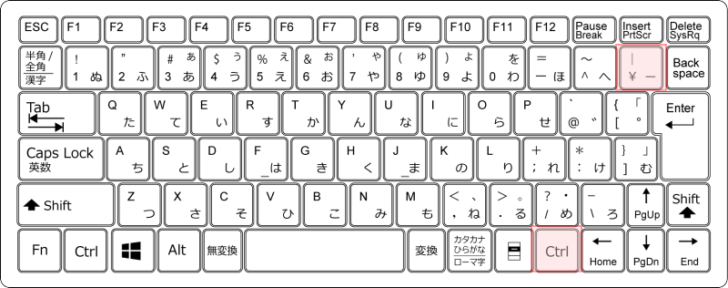 キーボード［Ctrl］+［\］