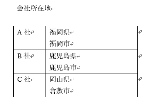 セルは活かしたまま罫線だけを非表示にできる 罫線なし は便利 Word 13 初心者のためのoffice講座