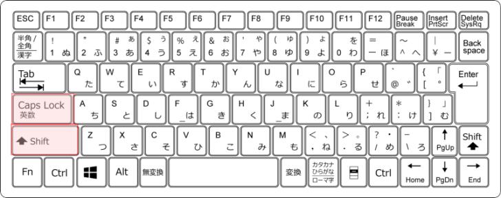 キーボード［CapsLock］と［Shift］