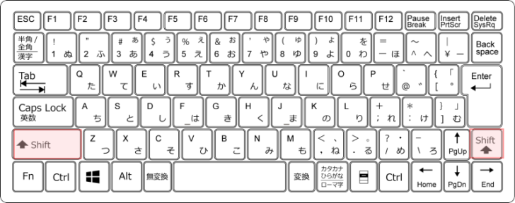 キーボード［Shift］キー