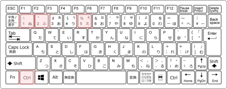 キーボード［Ctrl］-［1］［2］［5］