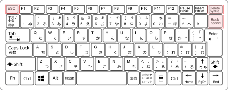 オートシェイプの挿入時 描画キャンバスを表示したくない Word 2003 初心者のためのoffice講座