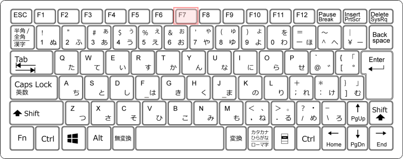 赤や青の波線を消すには 非表示設定はwordのオプションから Word 2013 初心者のためのoffice講座